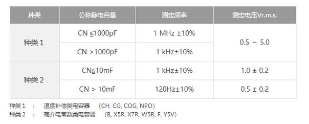 測(cè)量貼片電容的容量需要注意什么事項(xiàng)？